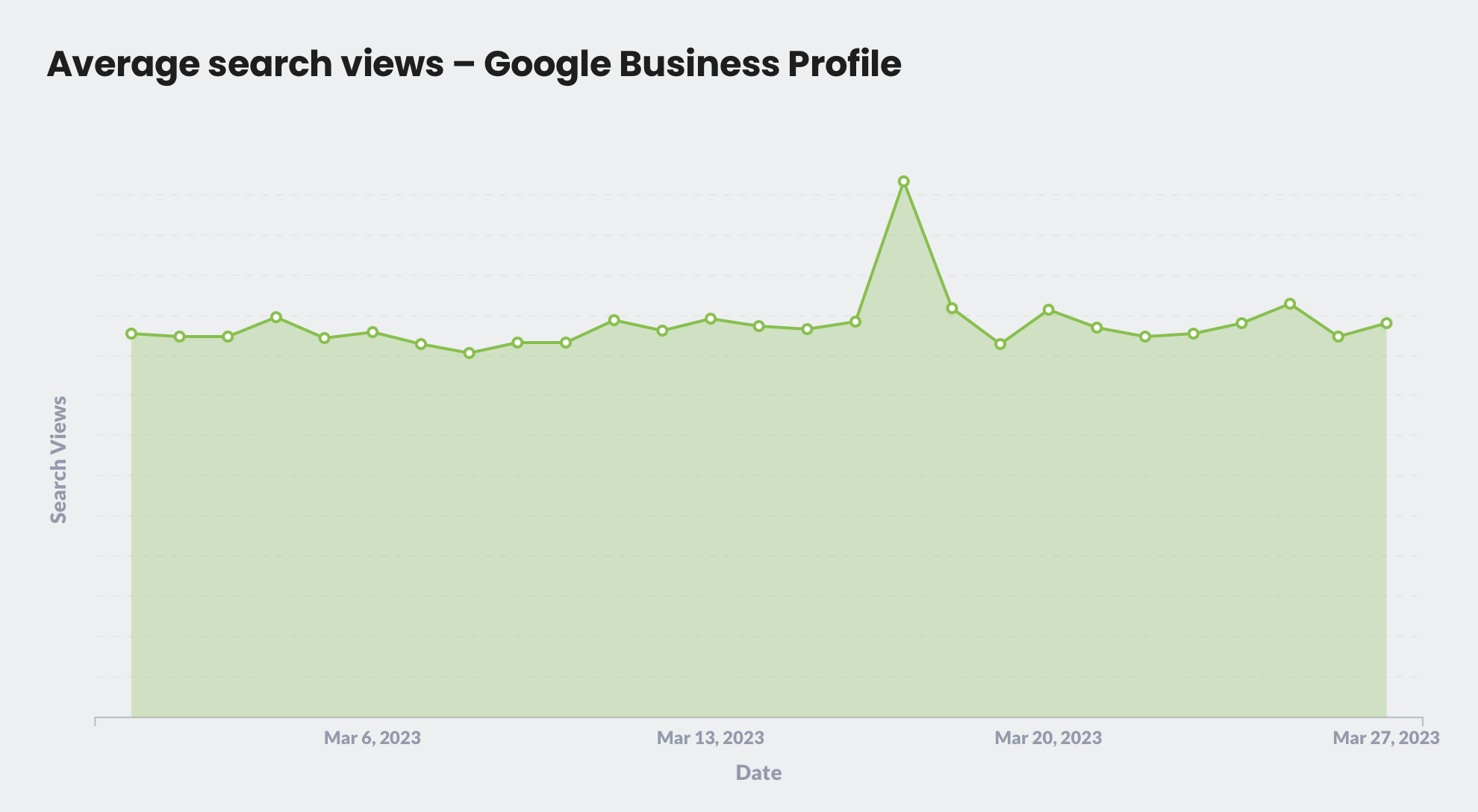 Average search views