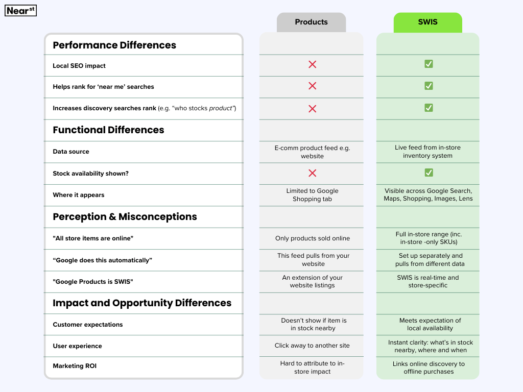 Feature Comparison Graph (1)
