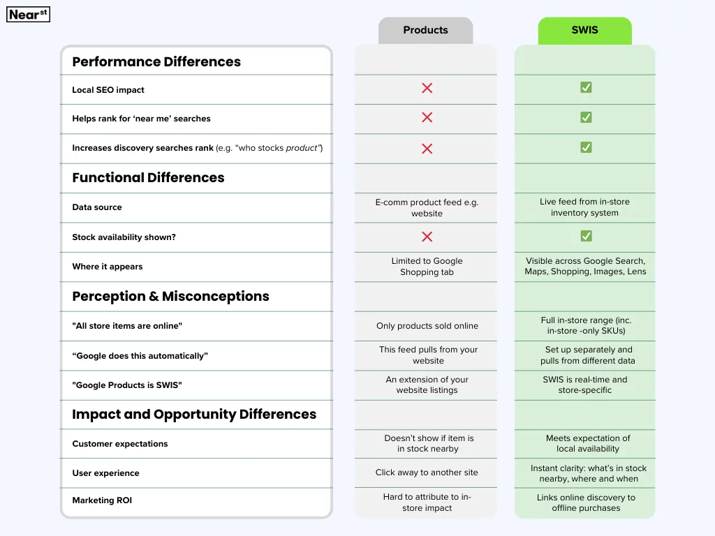 Feature Comparison Graph (1)